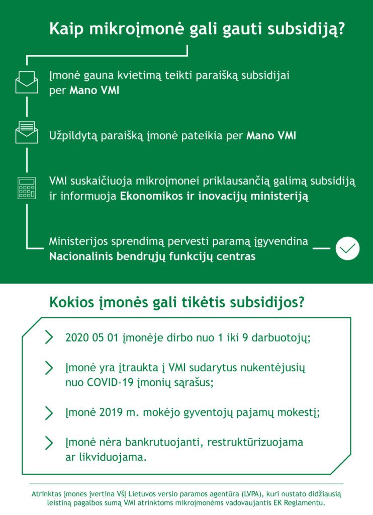 Vmi 200512 Subsidija