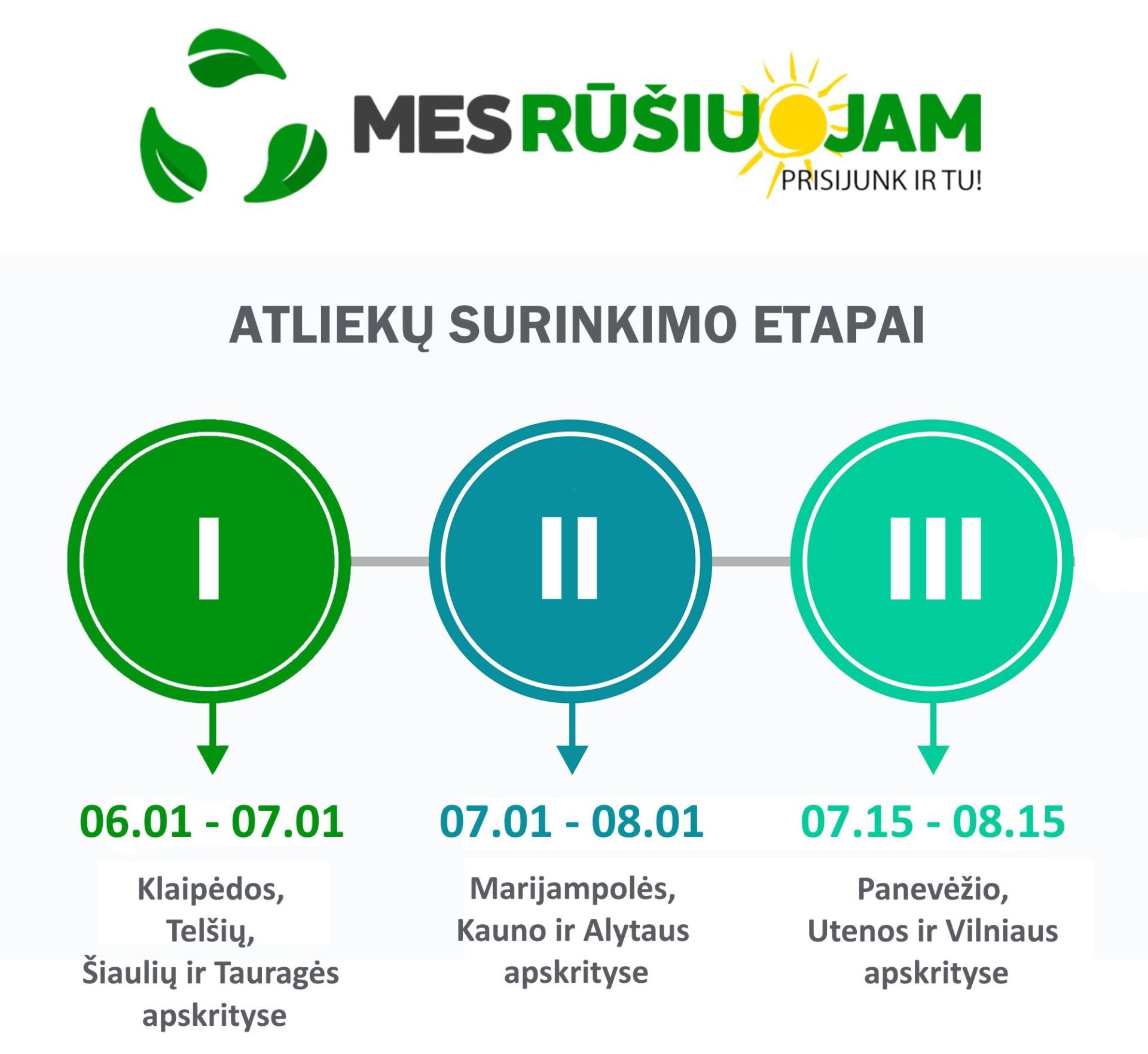 Facebook žinutė Apie Projekto EtapusSSSSSSSS
