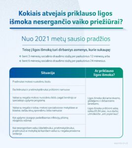 2020 12 30 SADM Kokiais Atvejais Priklauso Ligos Ismoka Nesergancio Vaiko Prieziurai 02