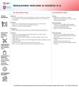 Reikalavimai Veikloms Iki Rugsėjo 13 D. Maitinimas Paslaugos Vizualas