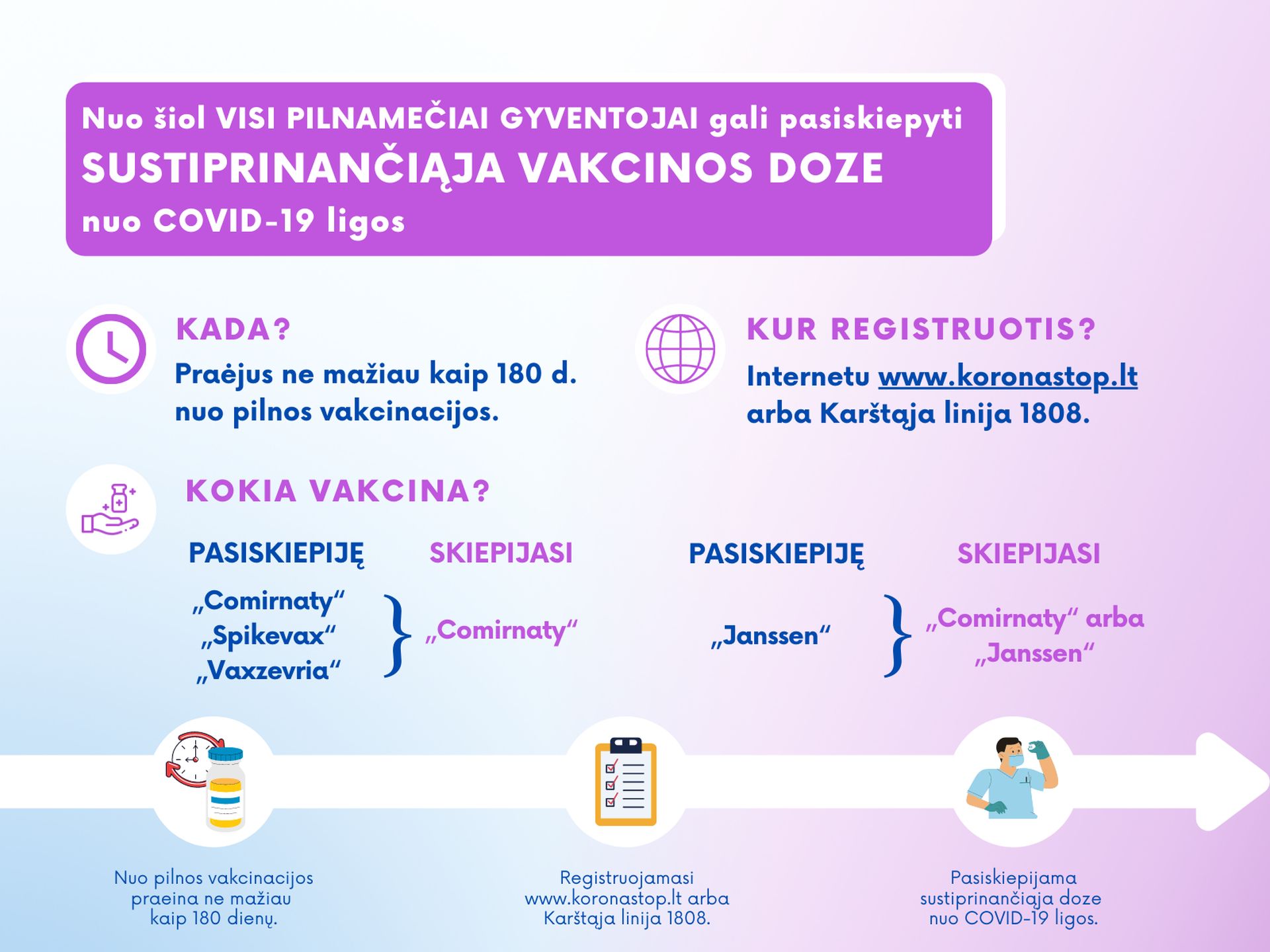 Nuo &scaron;iol Visi Pilnamčiai Gyventojai Gali Pasiskiepyti Sustiprinančiąja Vakcinos Doze Nuo COVID 19 Ligos