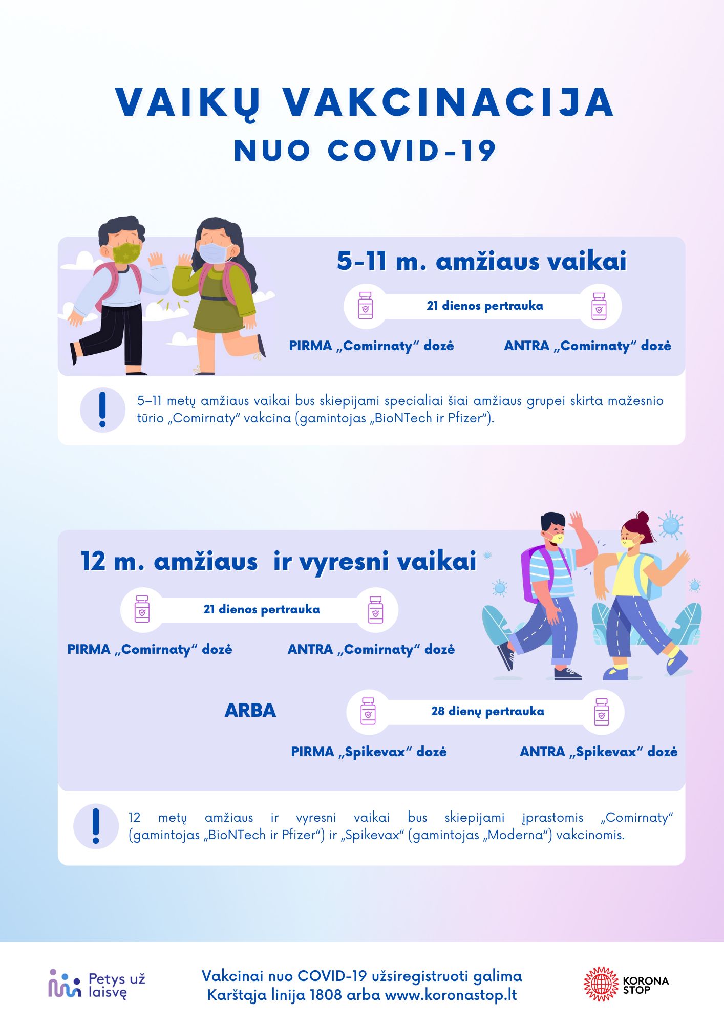 Tėvai Jau Gali Registruoti Savo 5 11 Metų Vaikus Vakcinacijai Nuo COVID 19 Ligos 002