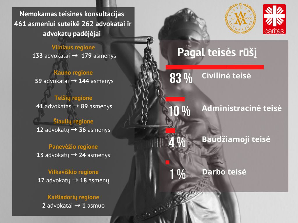 Nemokamos Teisinės Konsultacijos 002