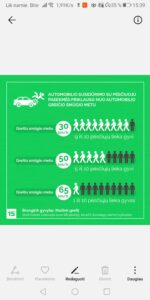 Pasekmes Automobiliui Susidurus Su Pesciuoju