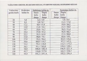 St. Sust. Kelio Greicio Prikl. Nuo Greicio