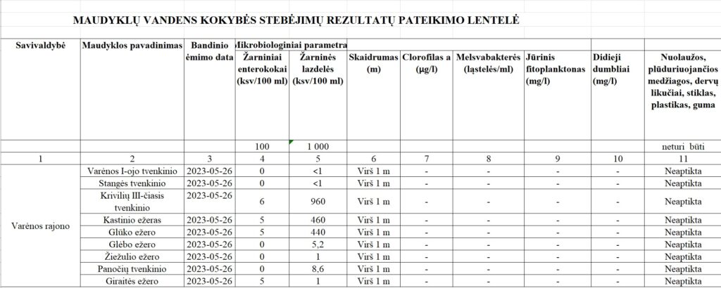 Ežerų Būklės Tyrimai