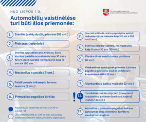 Atnaujinta Vaistinėlių Sudėtis