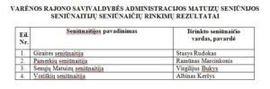 Matuizu Seniunaiciai