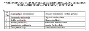 Jakenu Seniunaiciai