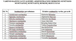 Merkines Sen
