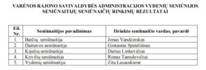 Vydeniu Seniunaiciai