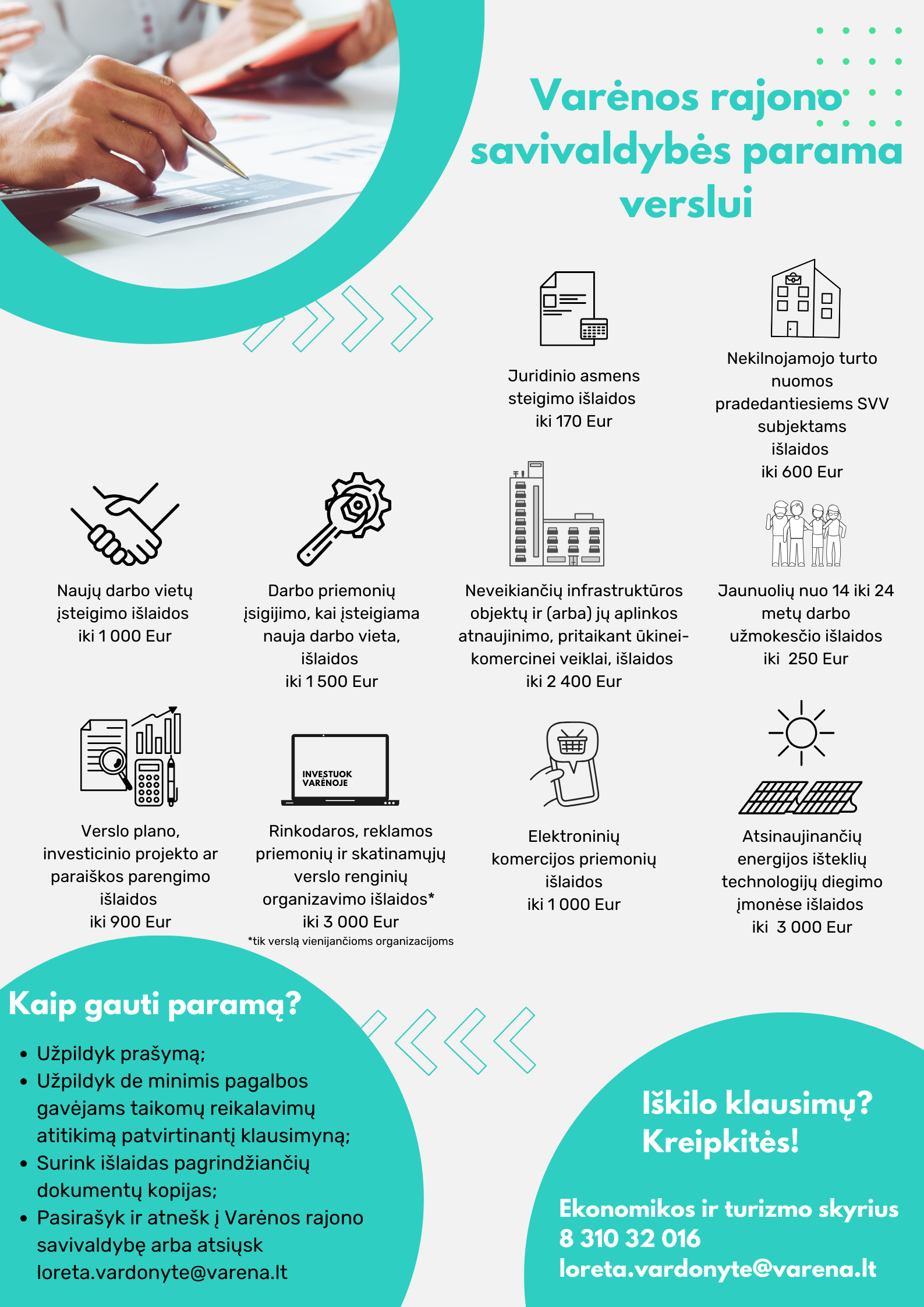 Savivaldybės Parama Verslui