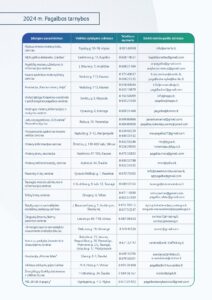 Vienalapis Page 0002