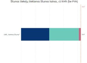 šilumos Kaina