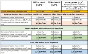 Statistika