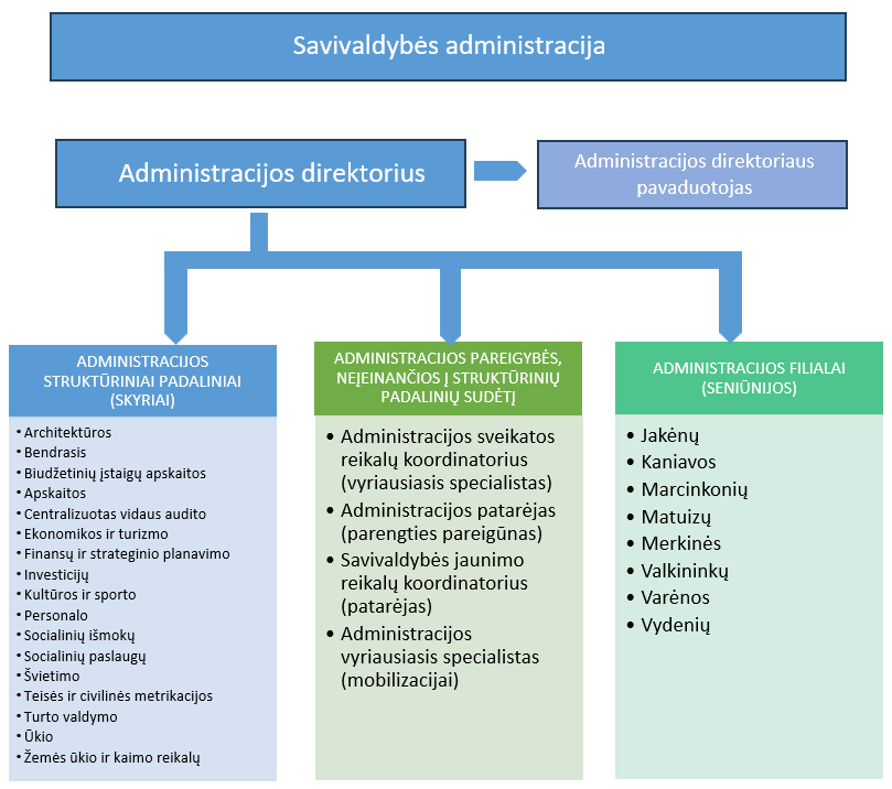 Schema2025