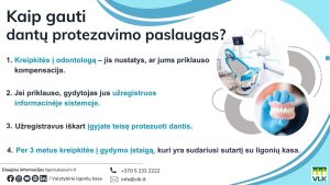 Kompensuojamasis Dantų Protezavimas