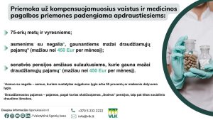 Paciento Priemoka Už Vaistus Ir MPP