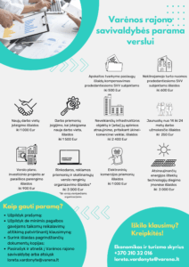 Savivaldybes Parama Verslui 2025