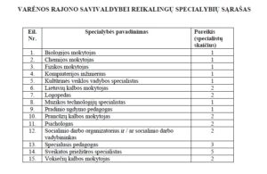 Specialybiu Sarasas