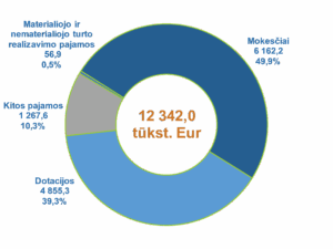 Diagrama